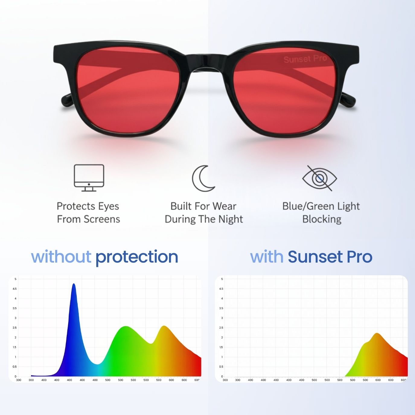 Sunset Pro